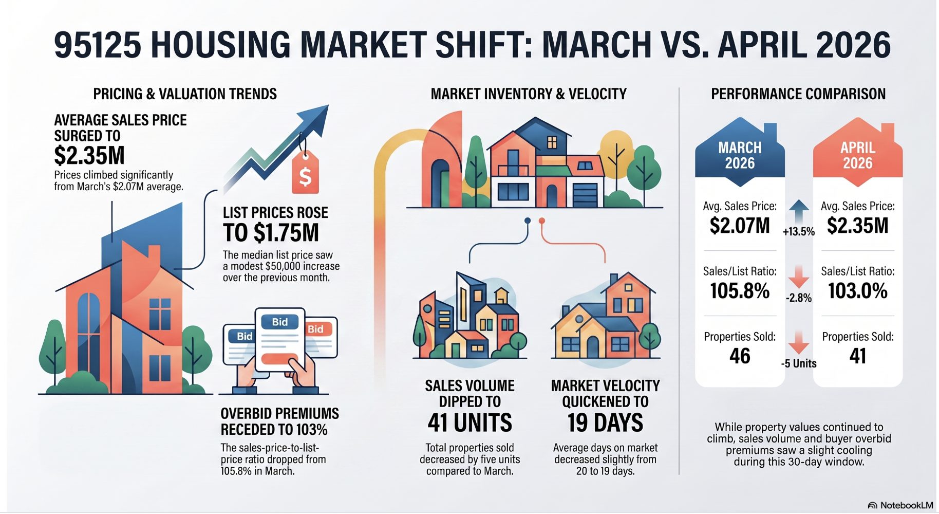 March vs April 2026
